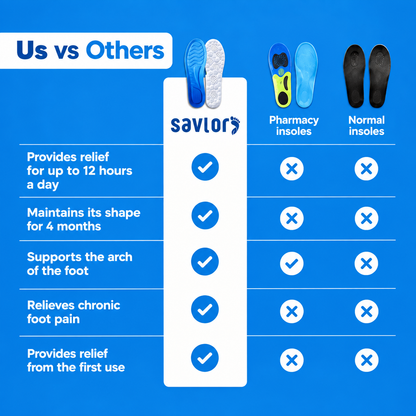 Anti-Fatigue Insoles